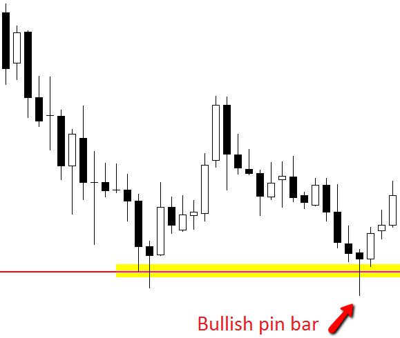 professional_price_action-063
