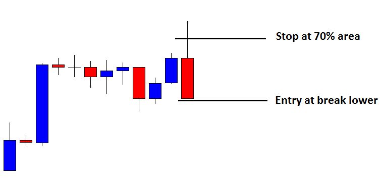 professional_price_action-101