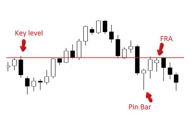 professional_price_action-124