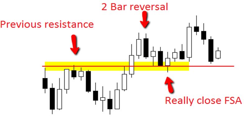 professional_price_action-125