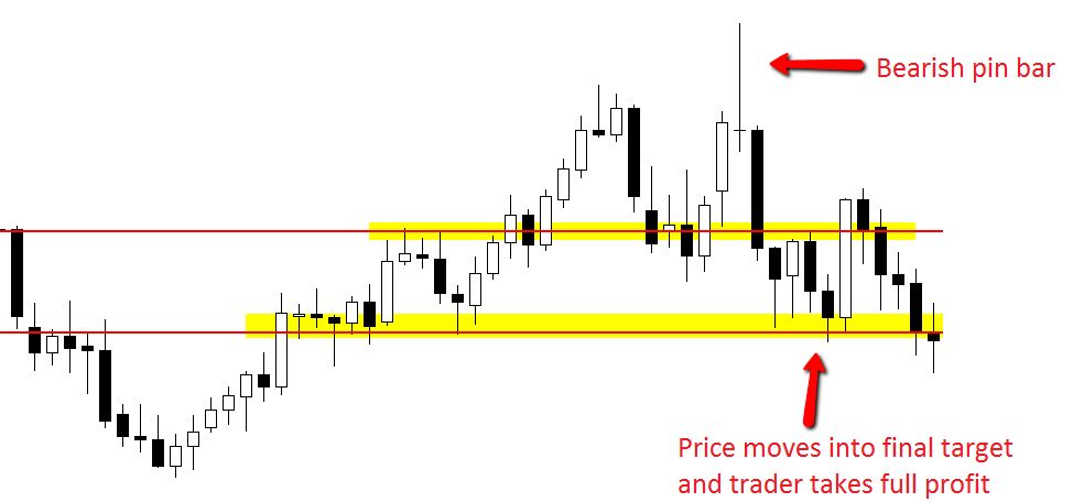 professional_price_action-134